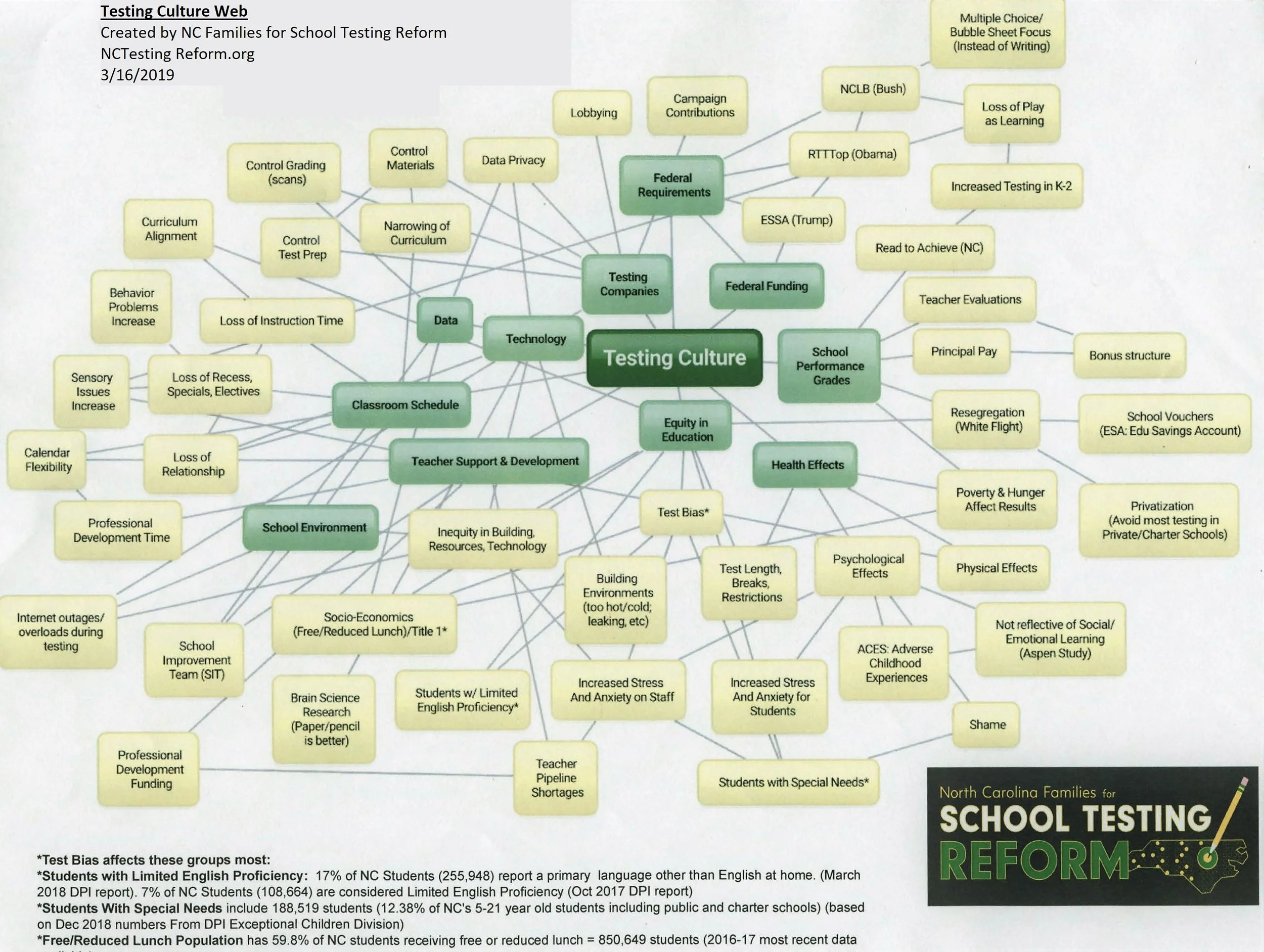 School Testing chart.jpg