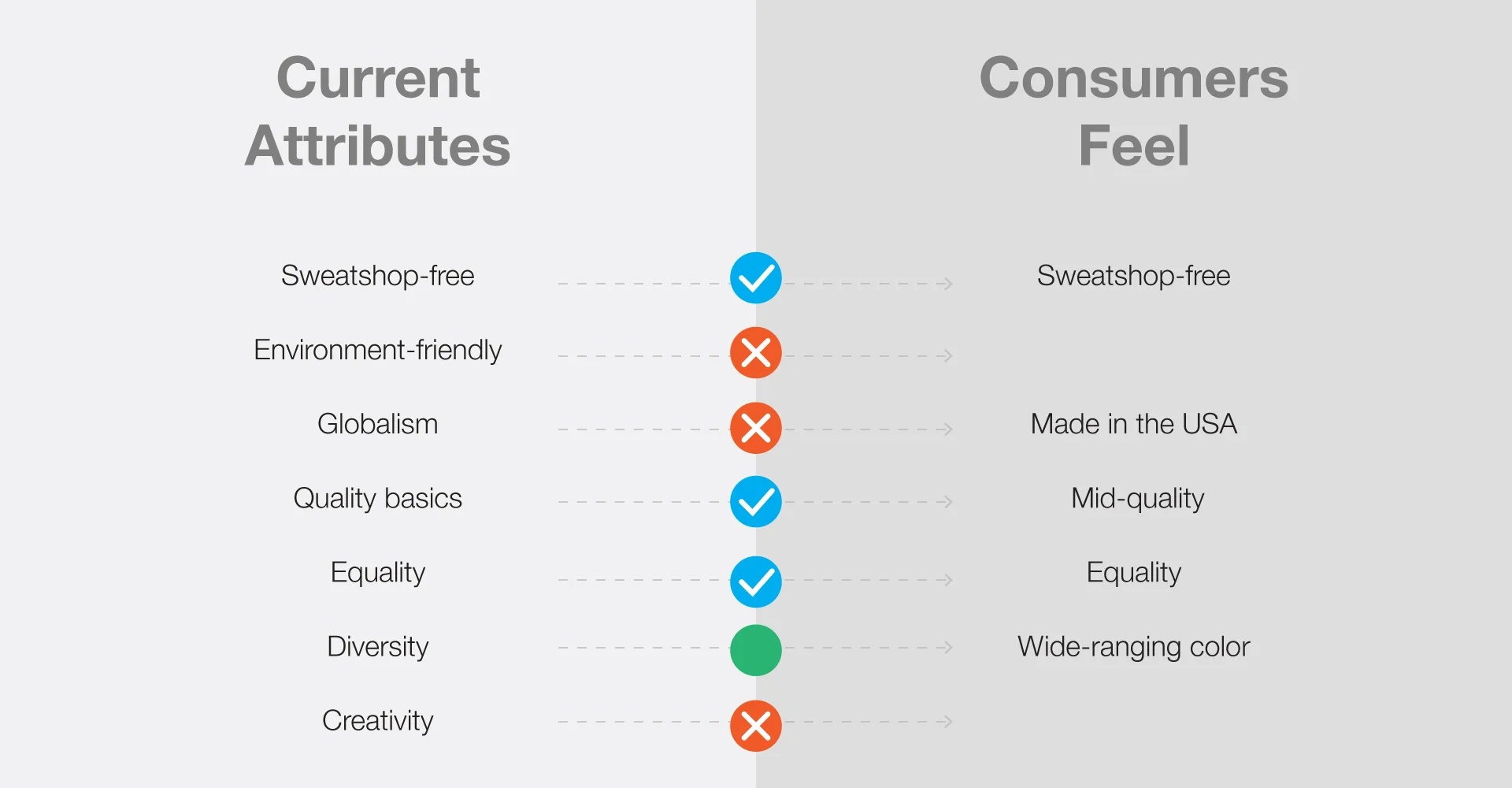 attributes-vs-consumers-feel.jpg