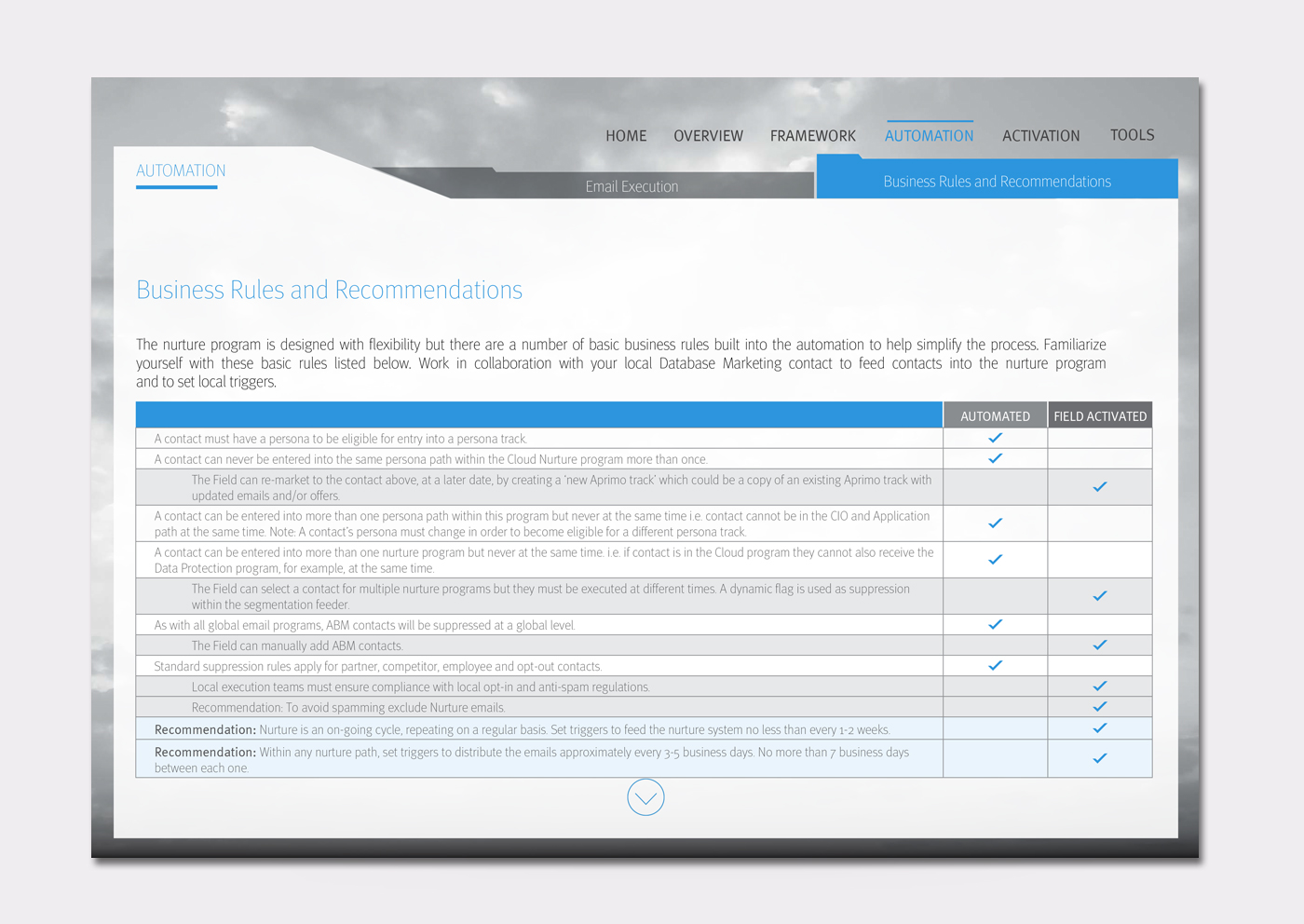 Document_Screen_Nurture_7.jpg
