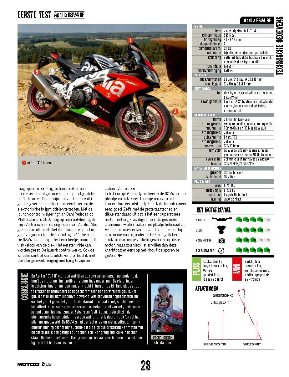 R07 Aprilia RSV4 RF_Page_4.jpg