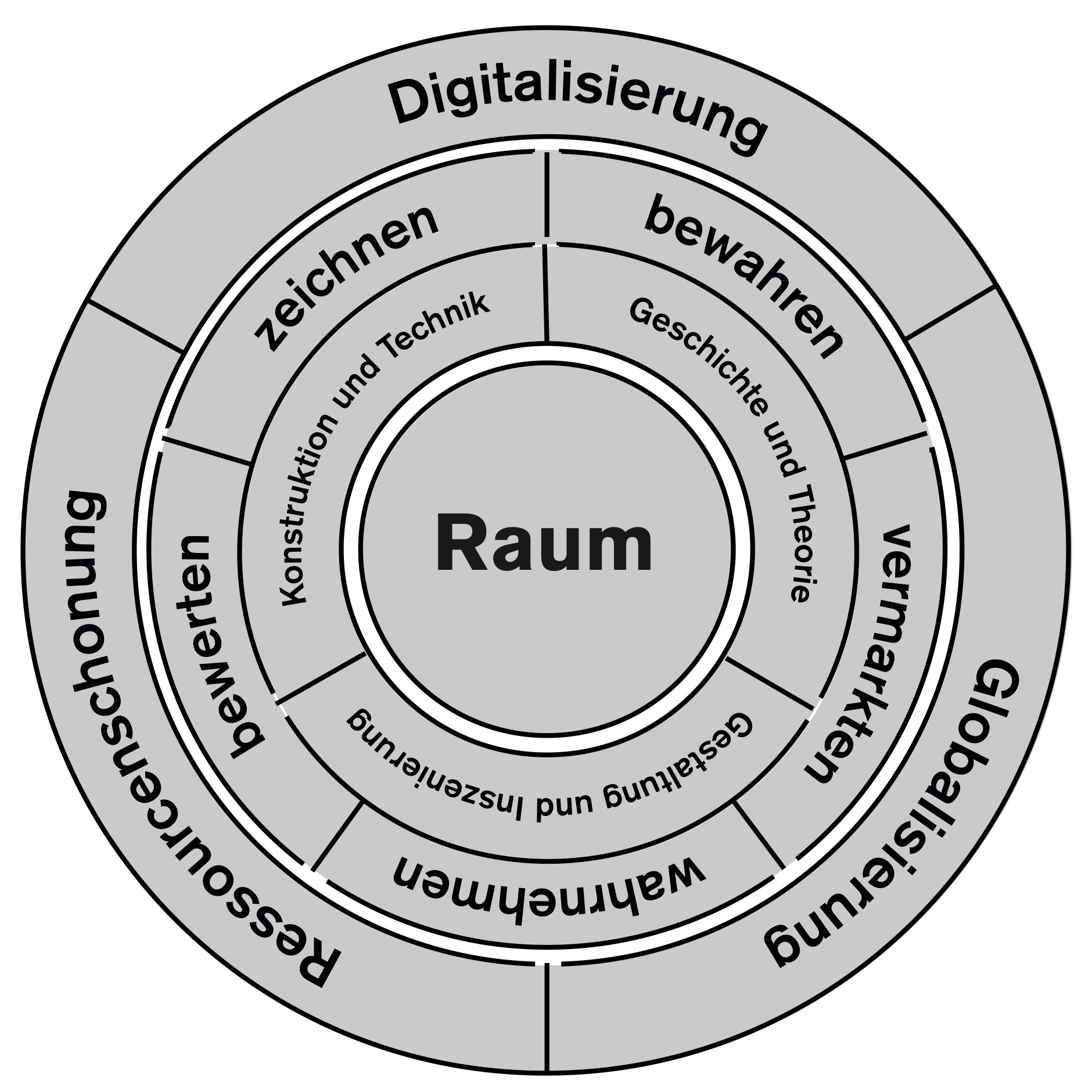 Meuser_Lehrkreis.jpeg