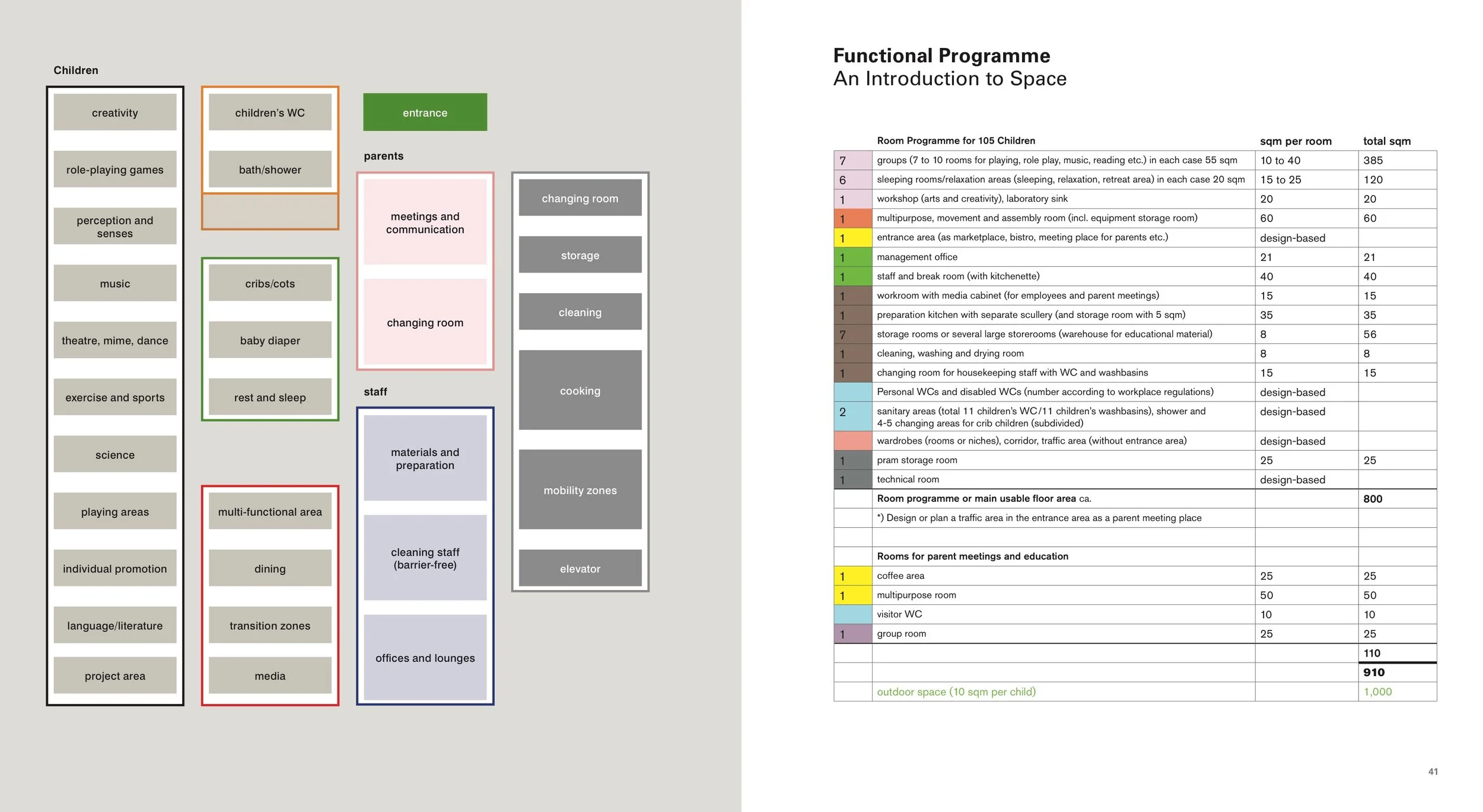 01 8_Building_for_Children 21.jpeg