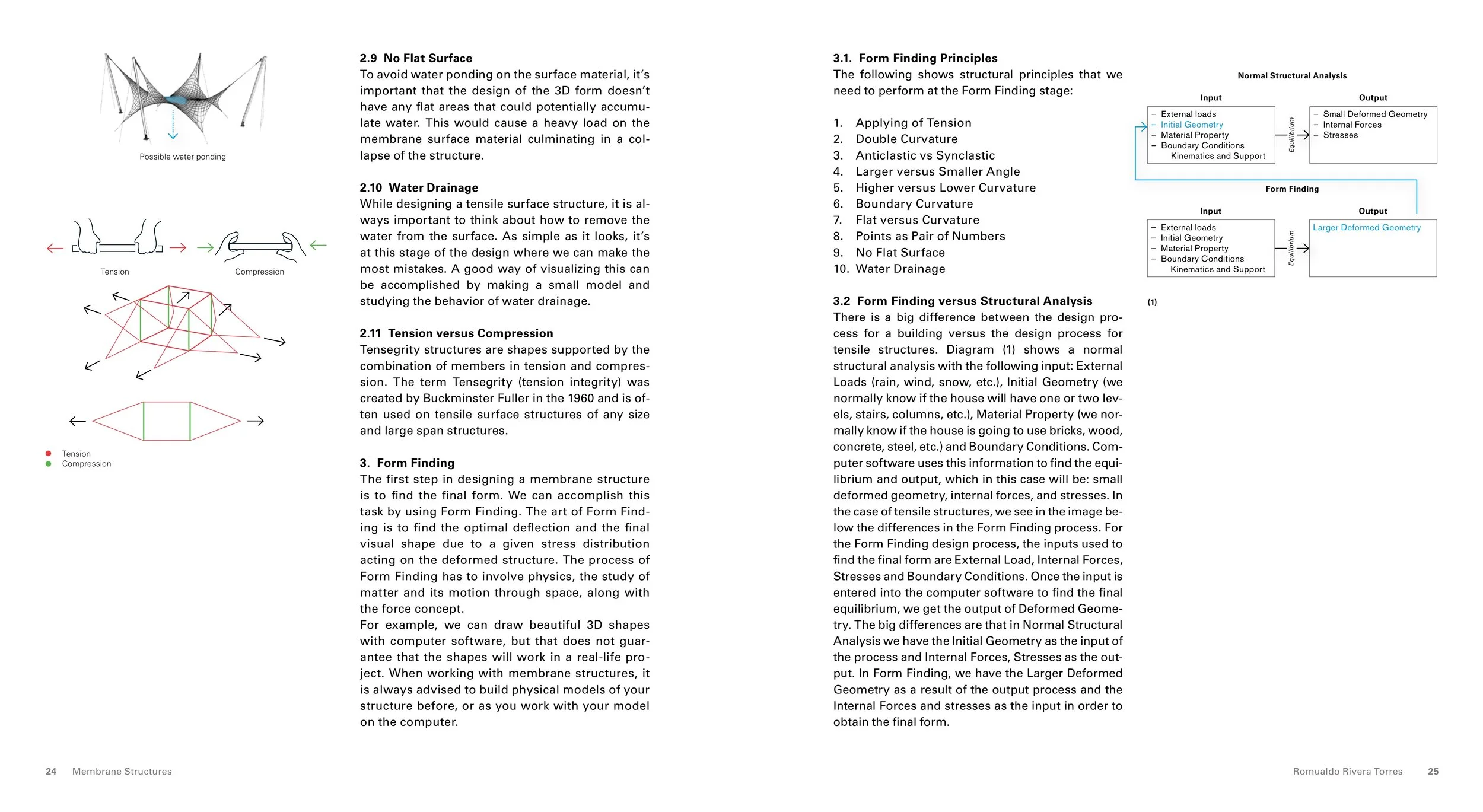 117-9_Membrane_Structures 13.jpeg