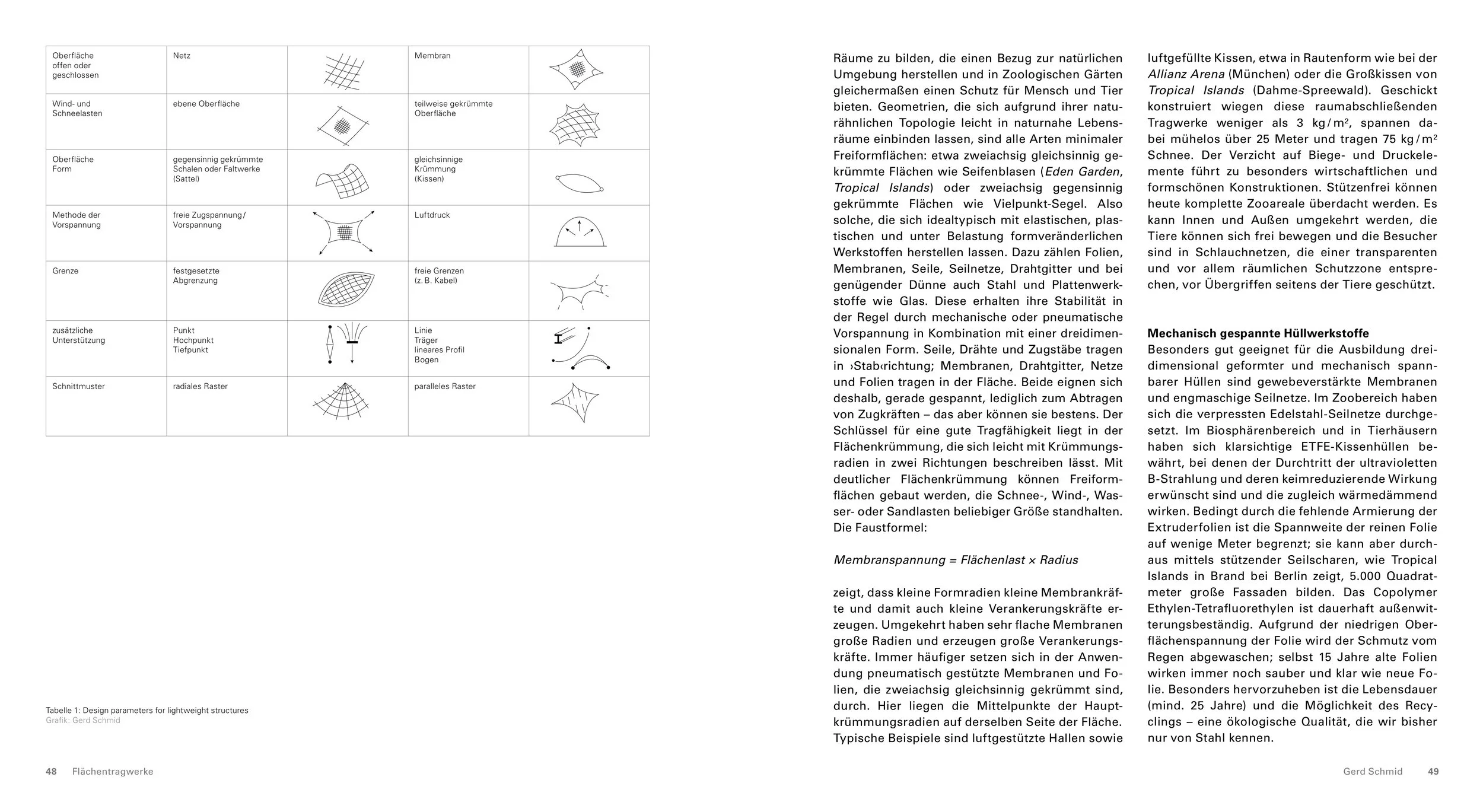 117-9_Membrane_Structures 25.jpeg