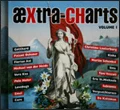 aextra CHarts