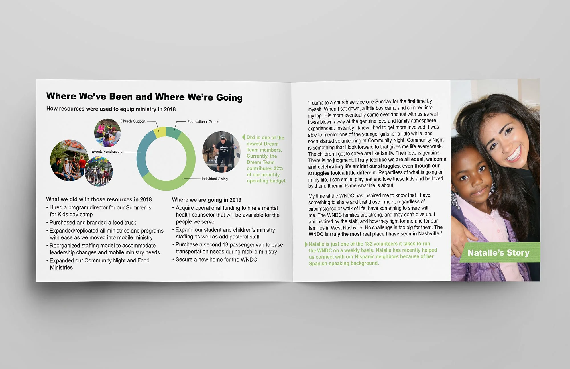 WNDC_Spread6.jpg