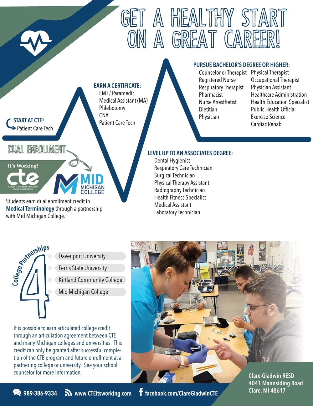 Health Occupations — CTE: It's Working!