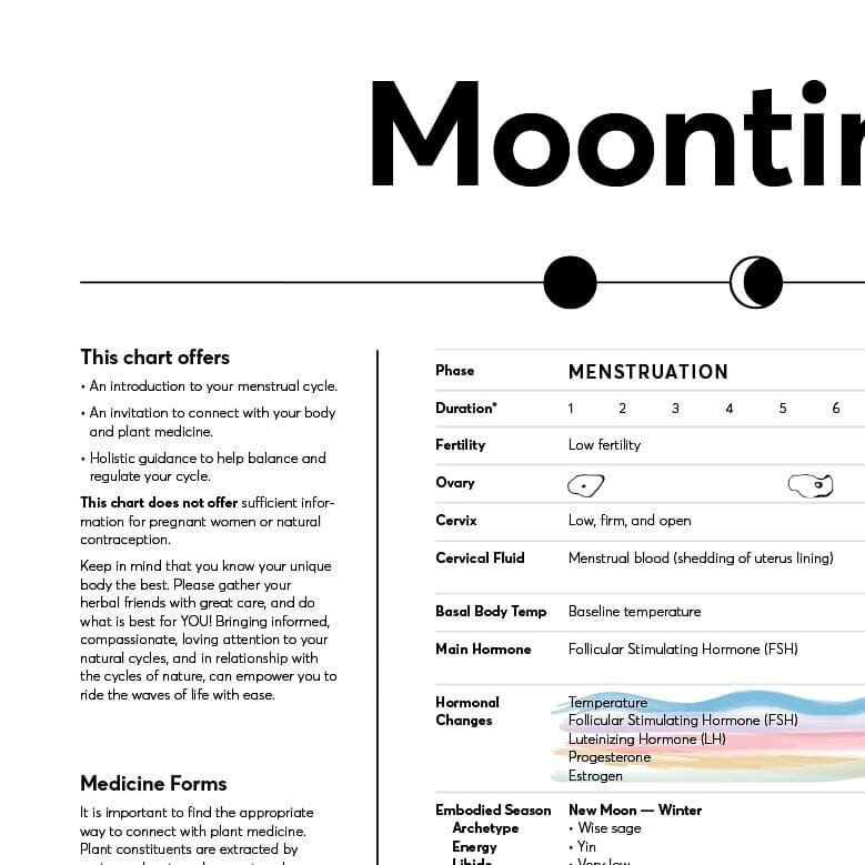 The Moontime Medicine guide is ready for you!!!💜💛 
🌹 Order on my website - www.rosedenicola.com - link in bio 🥰 
​
This beautiful 20&rdquo;x 20&rdquo; print includes:
-an introduction to the menstrual cycle.
-an invitation to connect with your bo