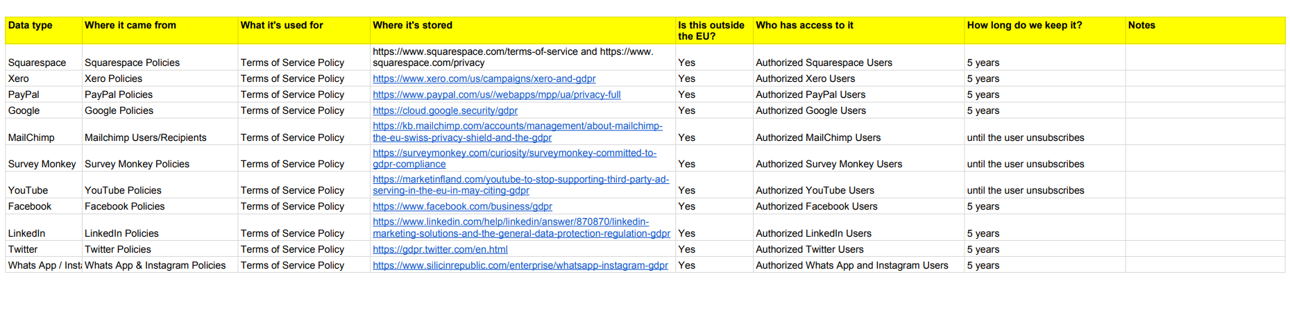 BGEI GDPR Map.png
