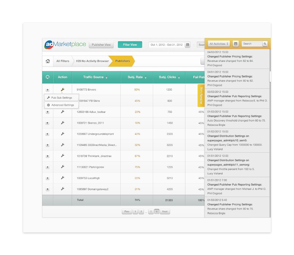 #1 Activity Log for tracking user actions