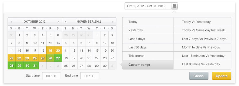 Expanded data picker with custom range presets