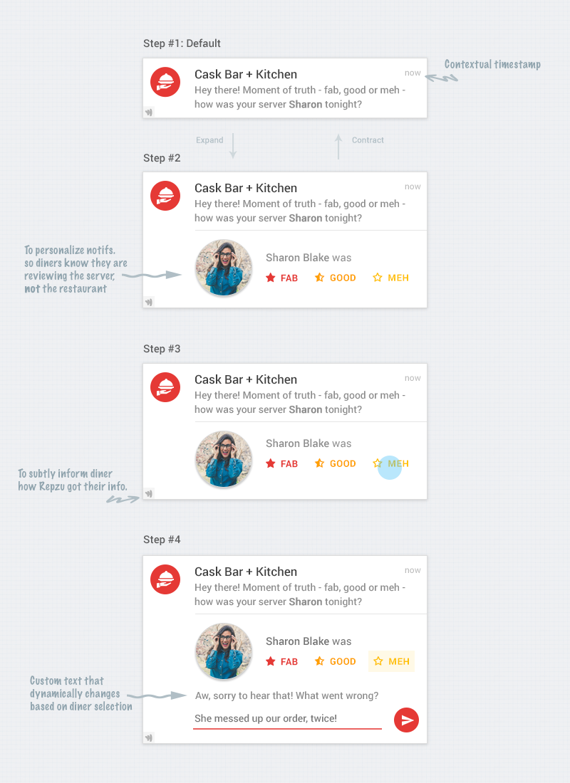 Fig #4: Diner Experience - Contextual Notifications
