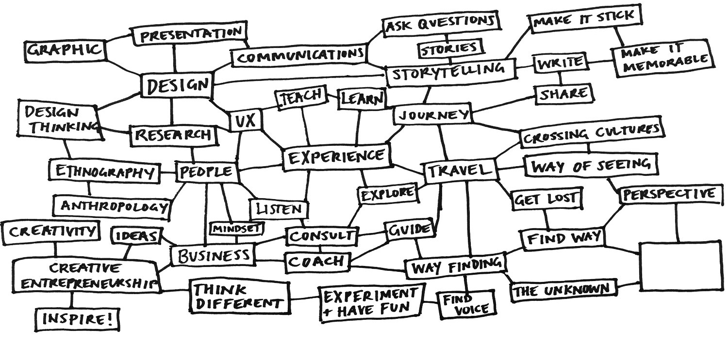 anneditmeyer-mindmap-3.jpg