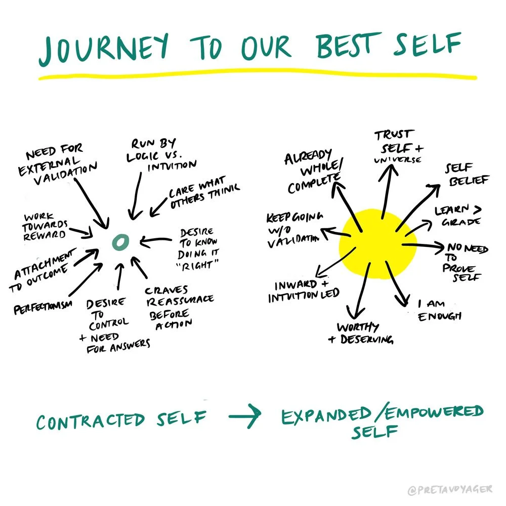 Journey to your Best Self