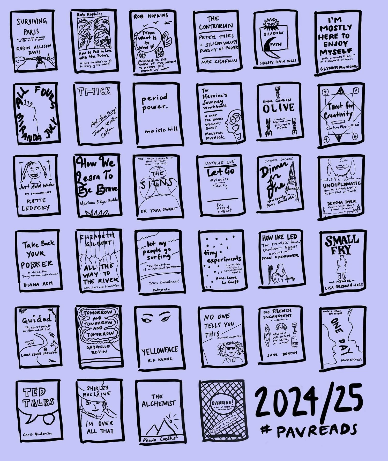 2024/25 Books I read