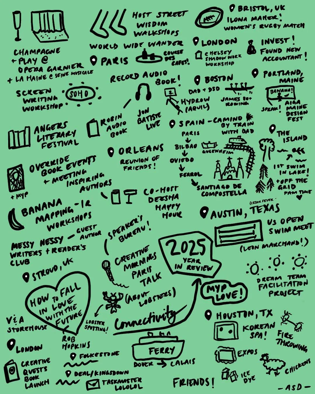 Looking back at 2025: CONNECTIVITY