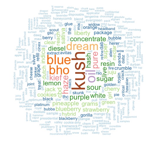 Top words in extract product names