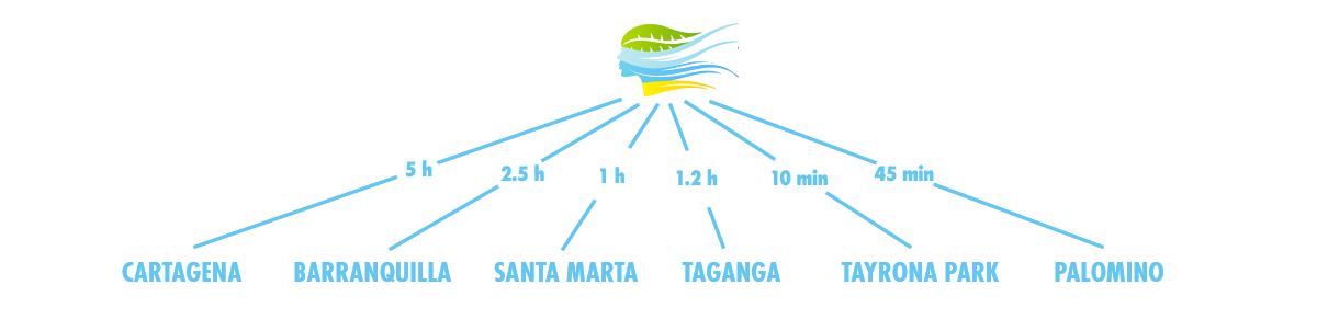LBT-TravelTimes2.png