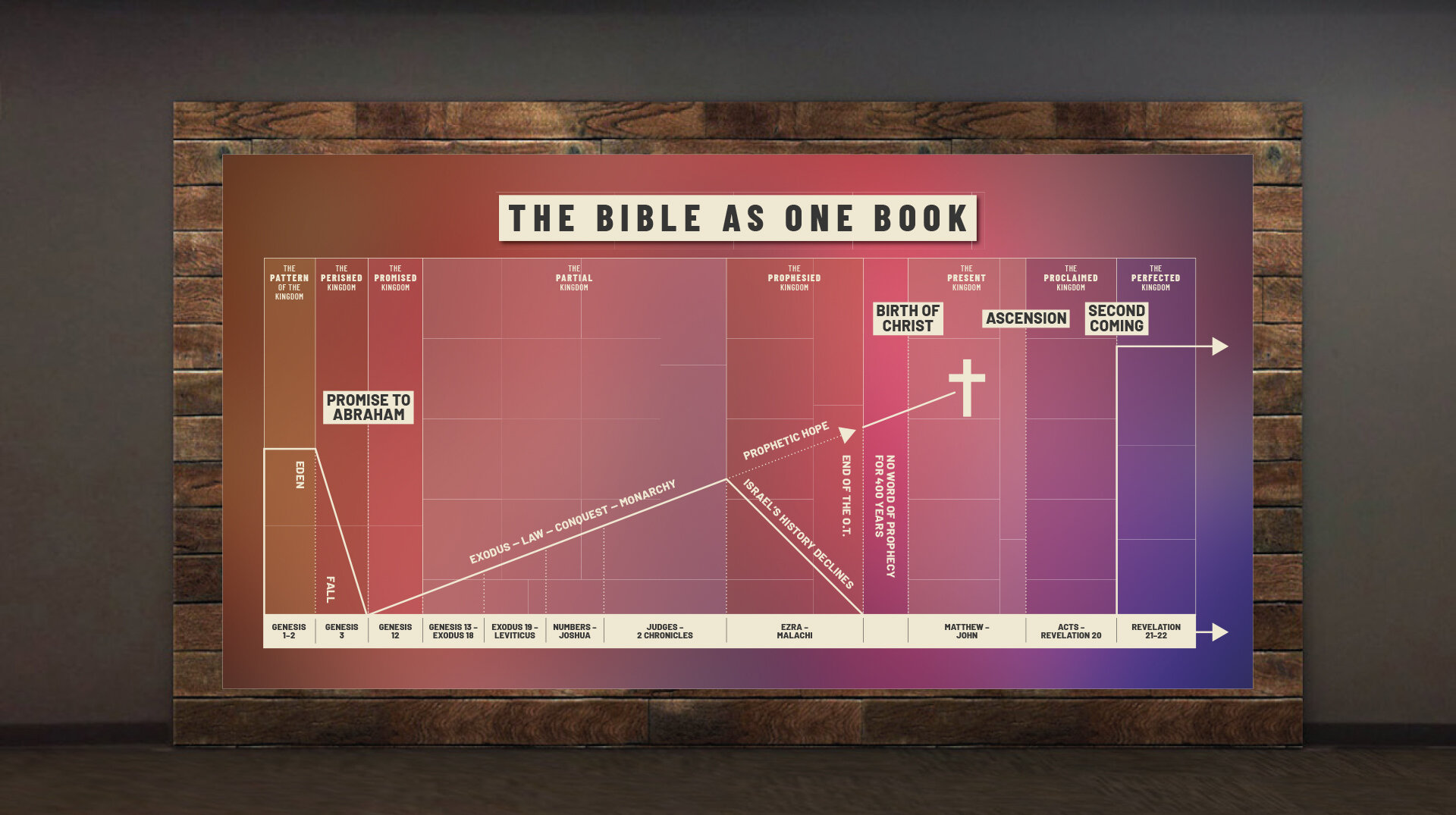 2019-TheBibleAsOneBook_CommsWallMockupjpg.jpg