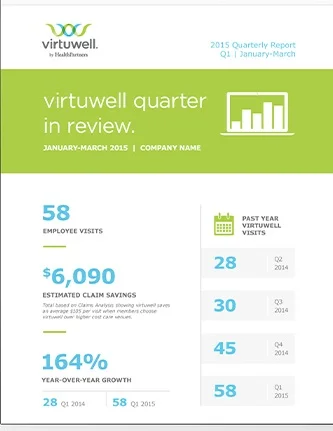 virtuwell email
