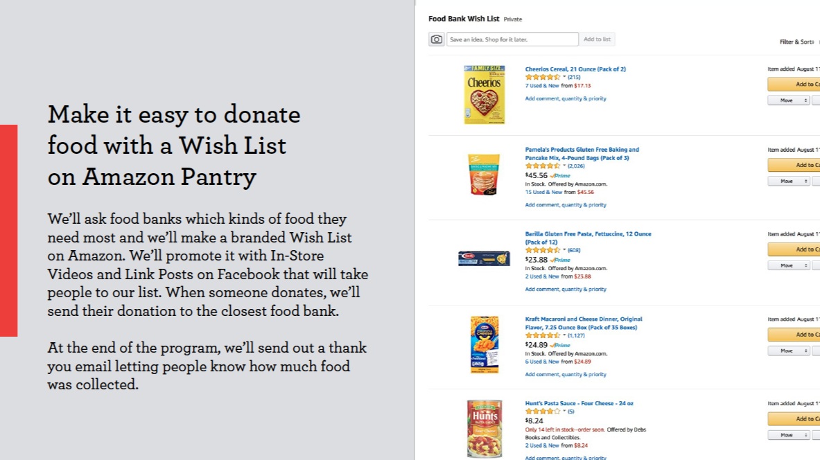   Wells Fargo - Wish Lists on Amazon Pantry  Turning a physical Food Bank into a digital version for further reach and greater impact utilizing existing product features on Amazon.   Why a Digital Food Drive?  You’ll be getting more food to children 