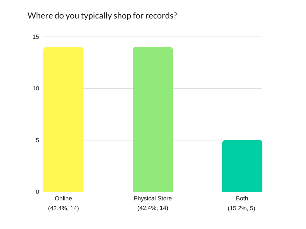 Bar+Graph+-+Where+do+you+shop_.png