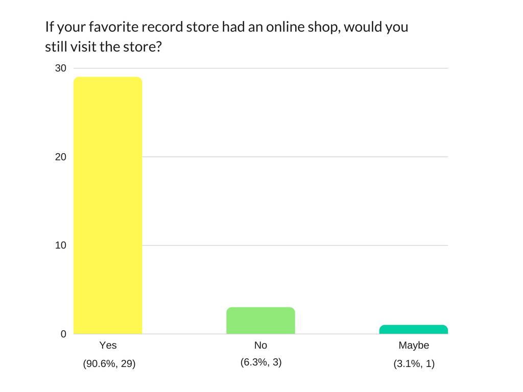 Bar+Graph+-+Still+visit+shop_.png