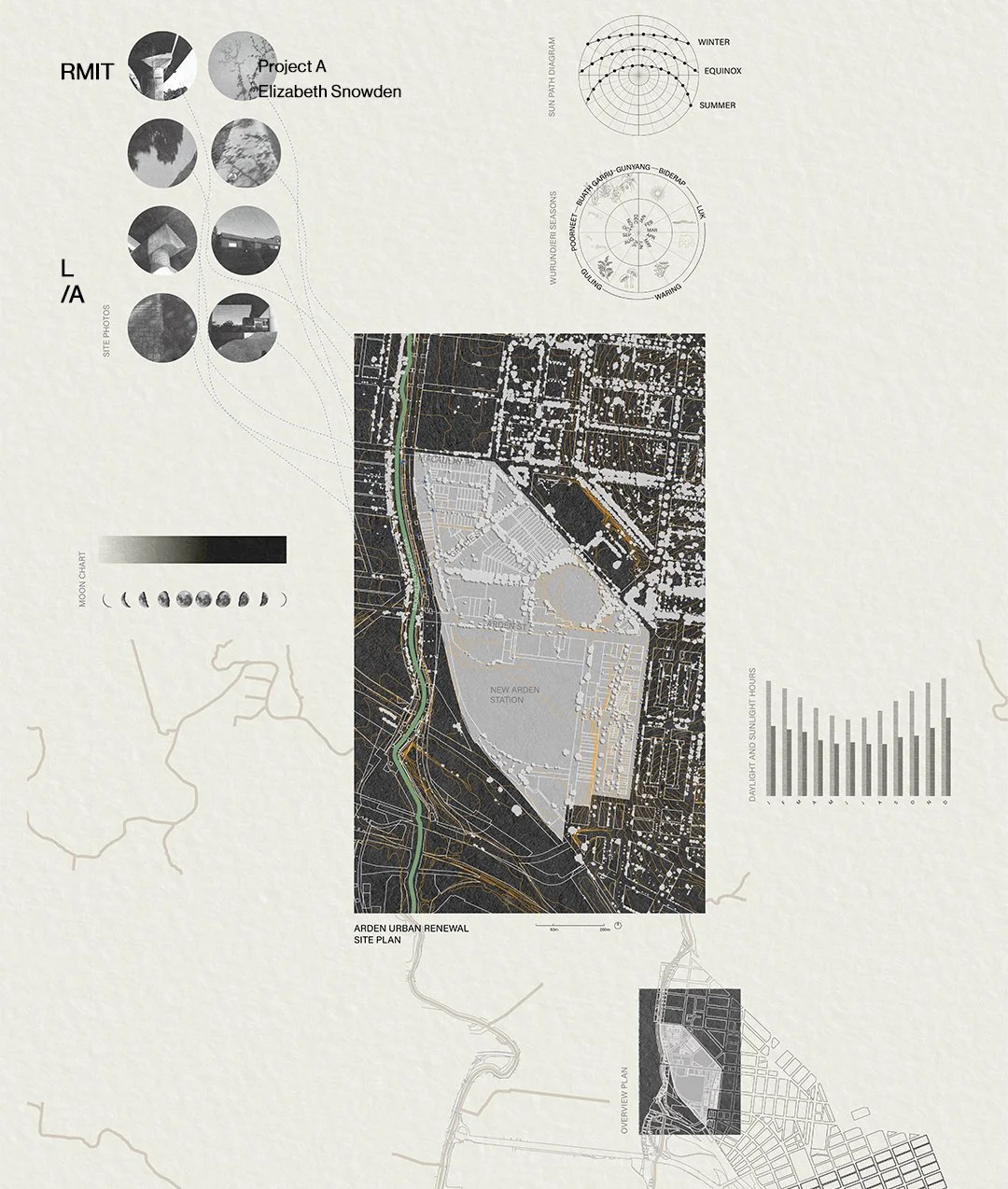 RMIT Landscape Architecture
