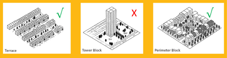  The Same Density Depicted in Different Building Forms. (CoCT, Densification Policy, 2012: 6)