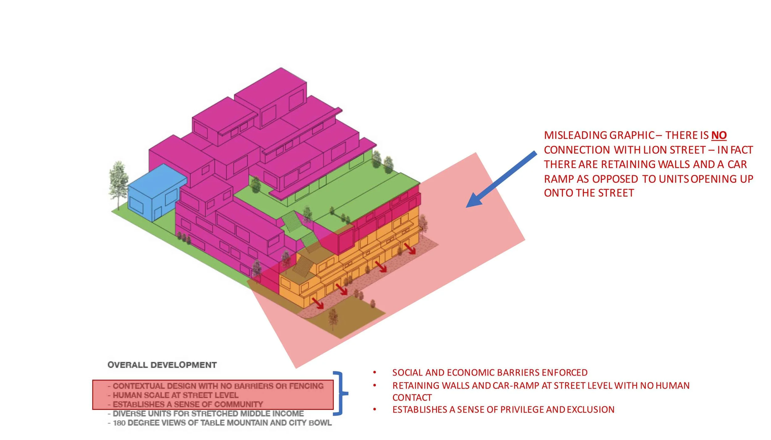 Image is from the development infographic - http://www.blok.co.za/80-20