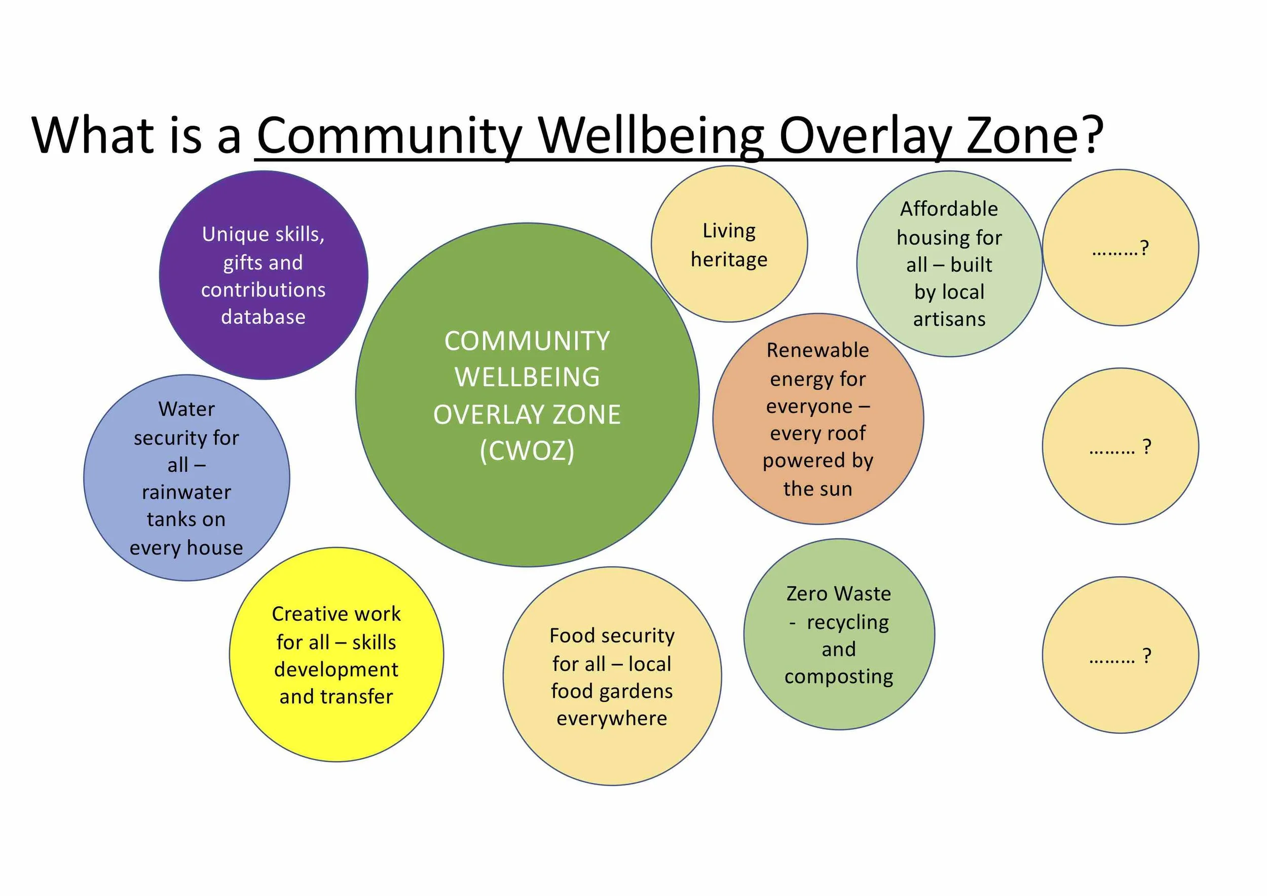 2019 02 09 Community Wellbeing Overlay Zone - 03.jpg