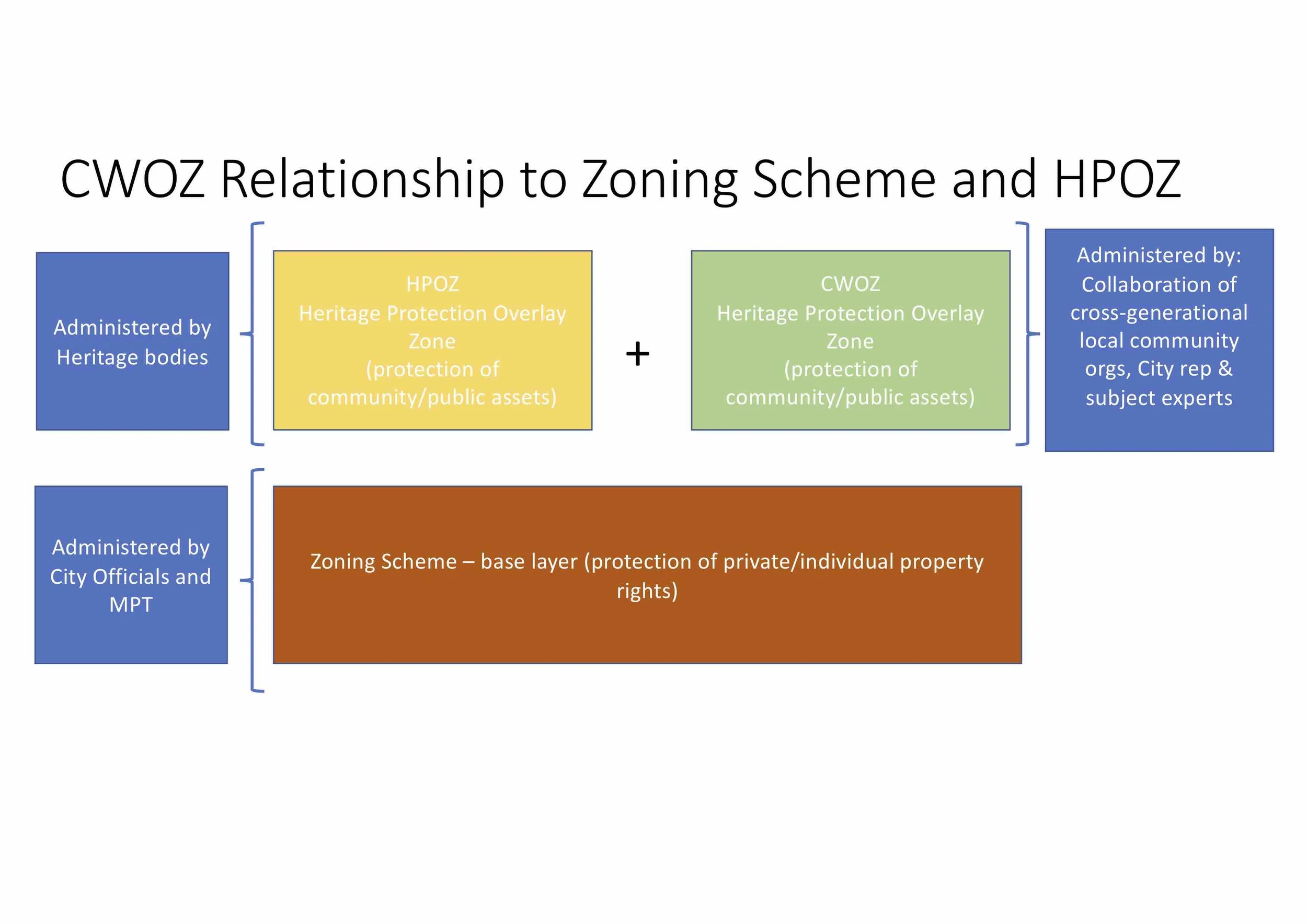 2019 02 09 Community Wellbeing Overlay Zone - 05.jpg