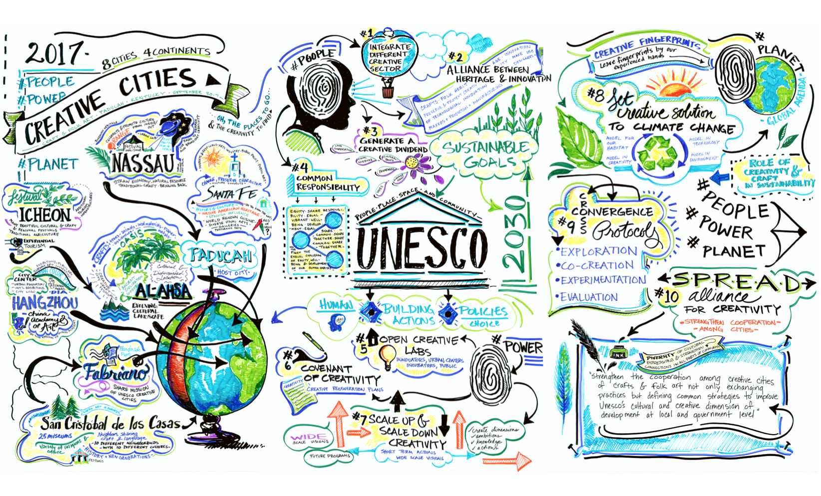Paducah artist Kijsa Housman graphically recorded the Creative Field Workshops led by Dr. Maurizio Carta to create an actionable roadmap for a future built on creativity(Paducah photos courtesy of the Paducah Convention & Visitors Bureau)