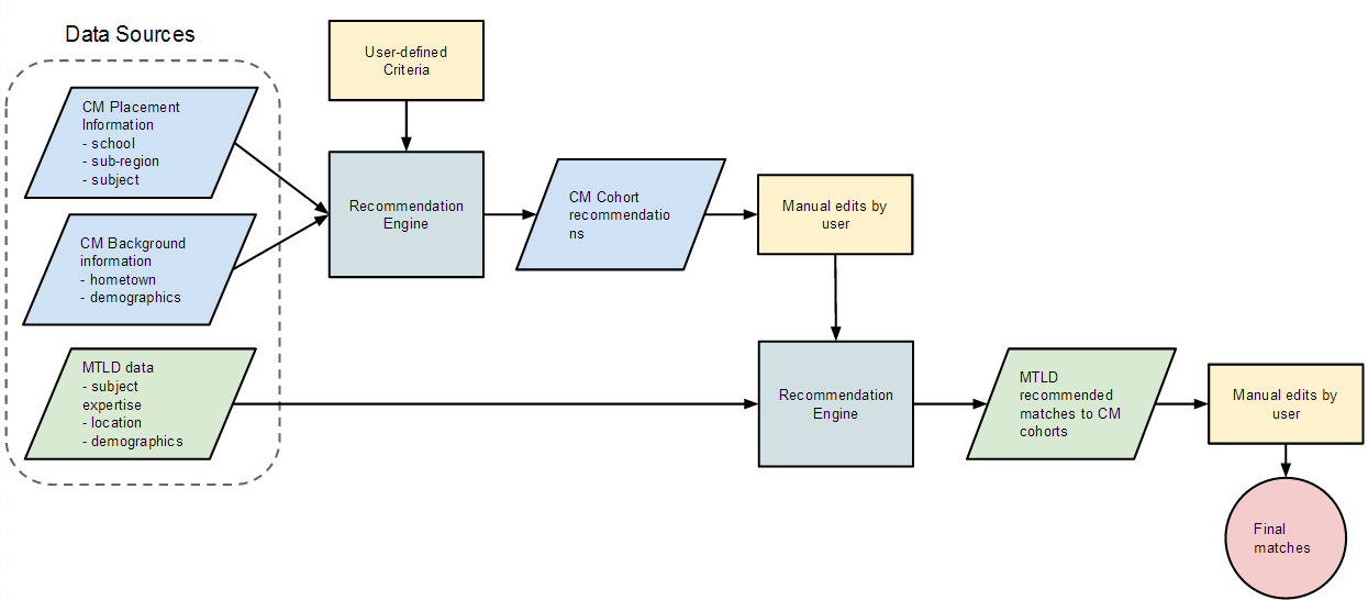 matching data model v2.png