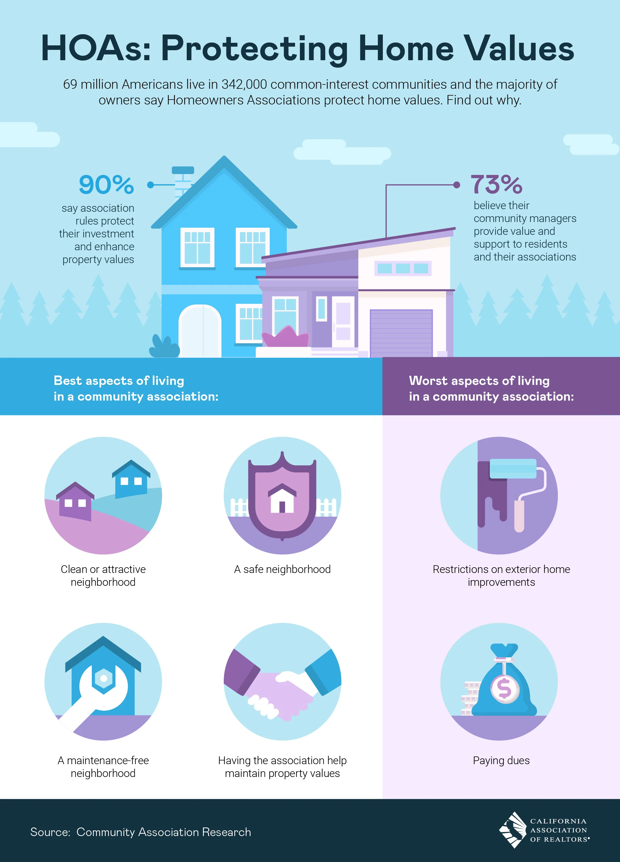 HOA Protecting Home Values.jpg