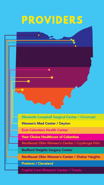 Abortion Clinics