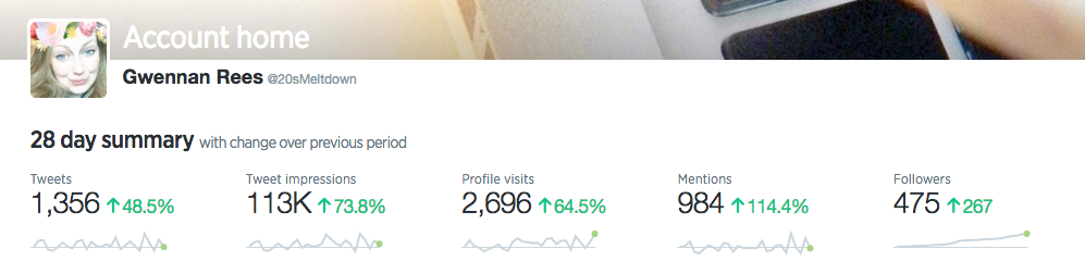 Twitter stats for 20sMeltdown .