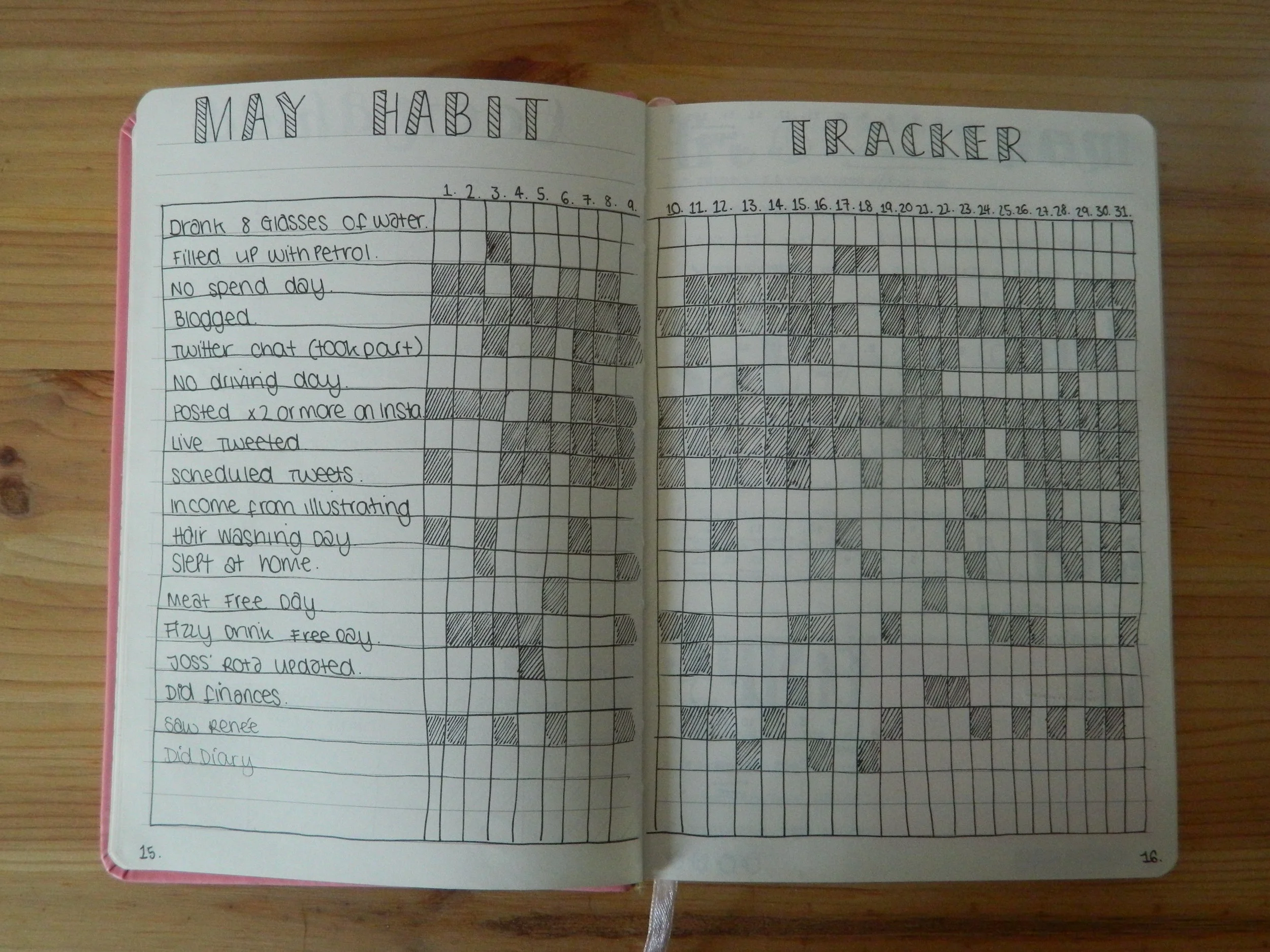 My Bullet Journal One Month On Gwennan Rees