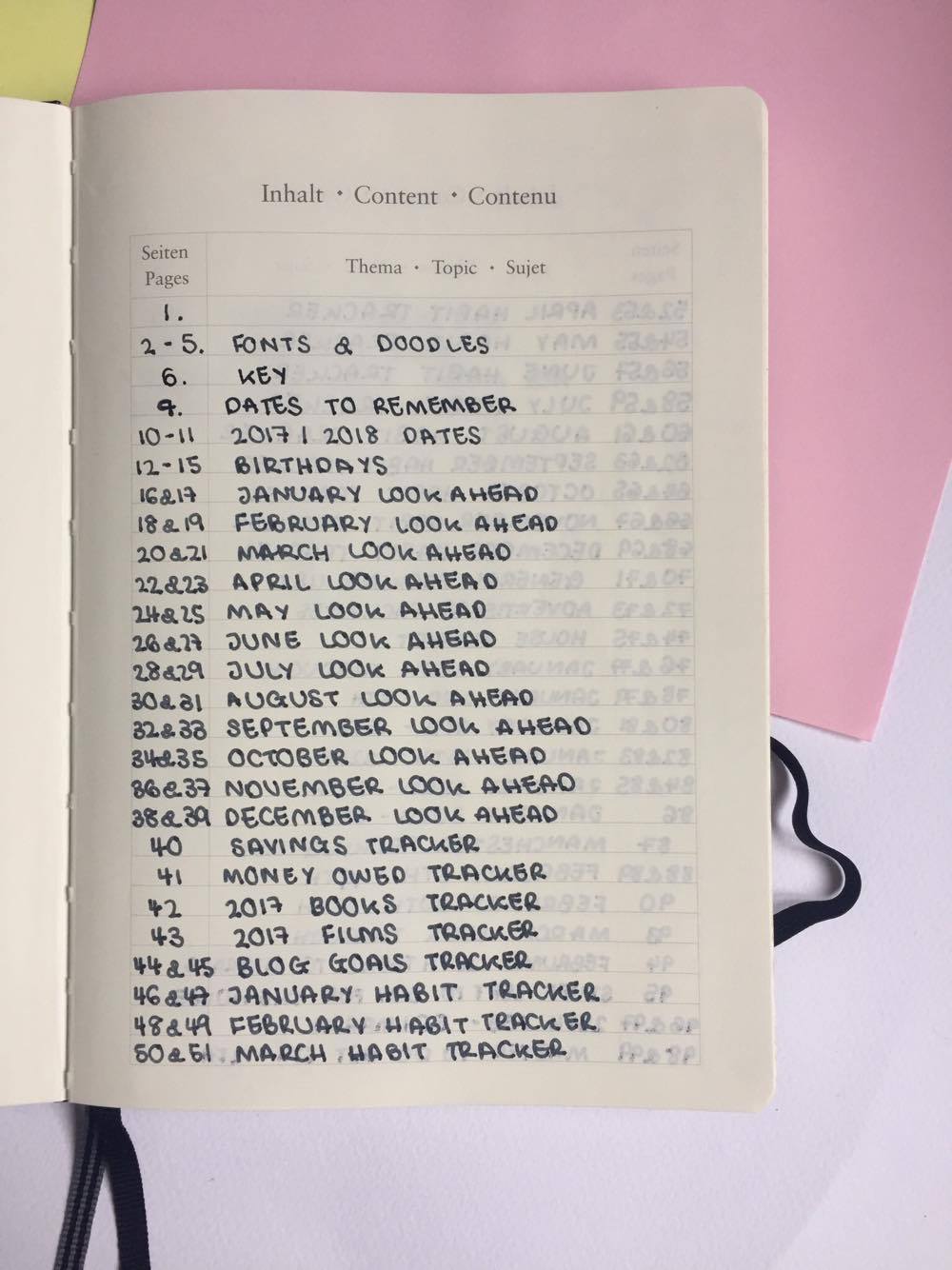 Bullet Journal Contents. 