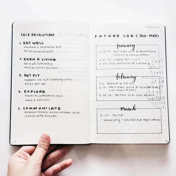 How To Future Plan With Your Bullet Journal. — Gwennan Rees
