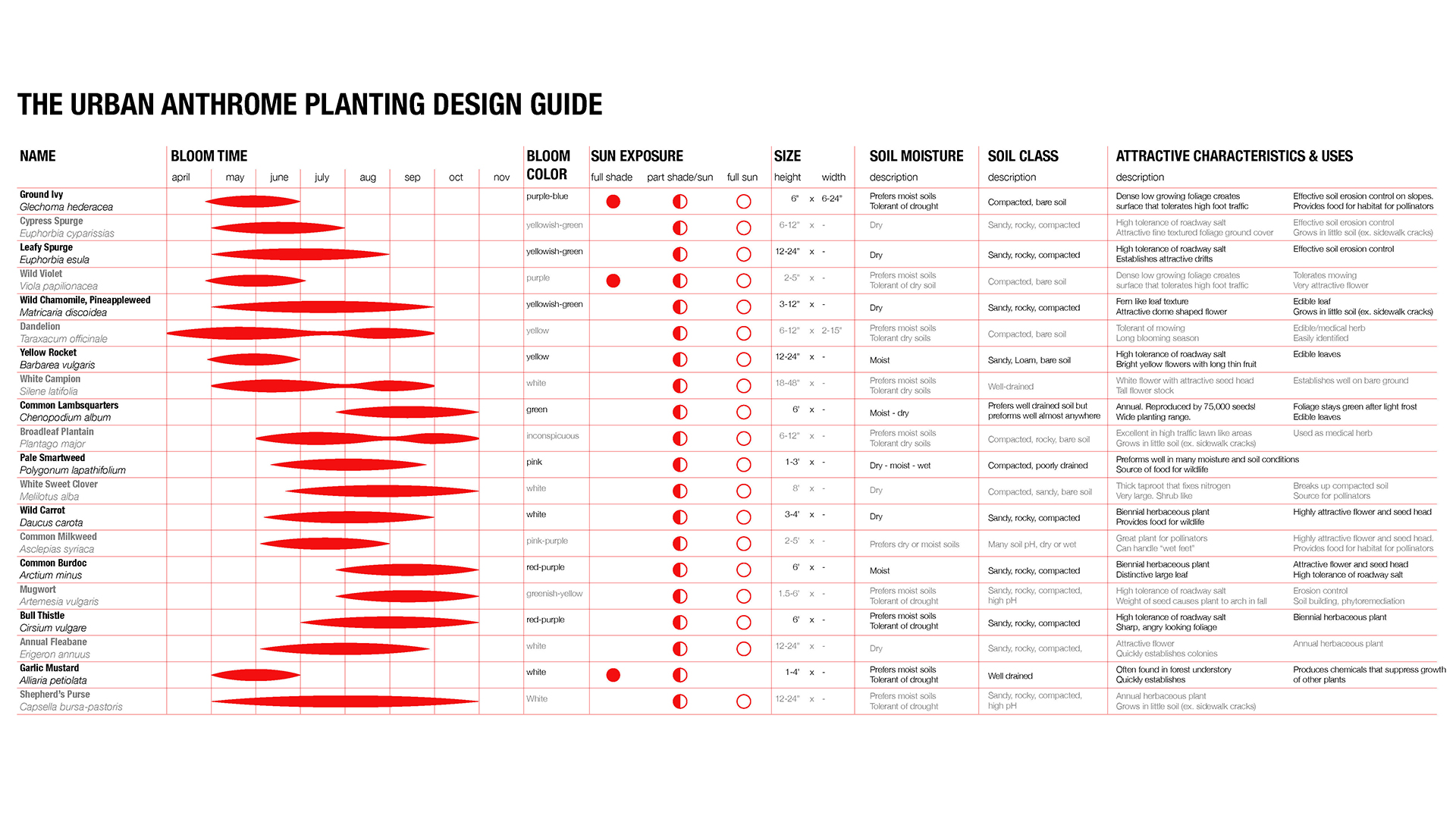 2015 LA8775 NATURE3X Landscape Tech_Page_07.jpg