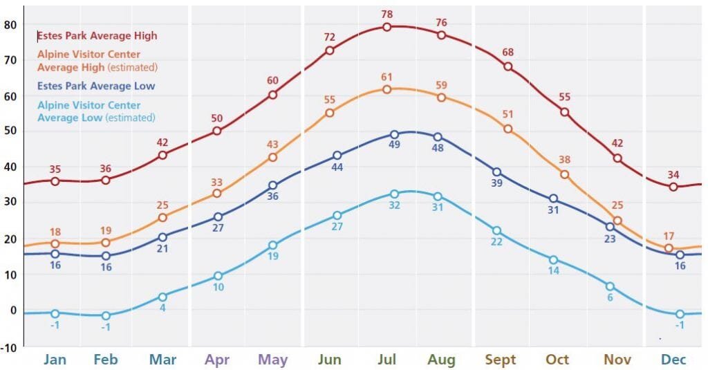 The average annual weather for reference