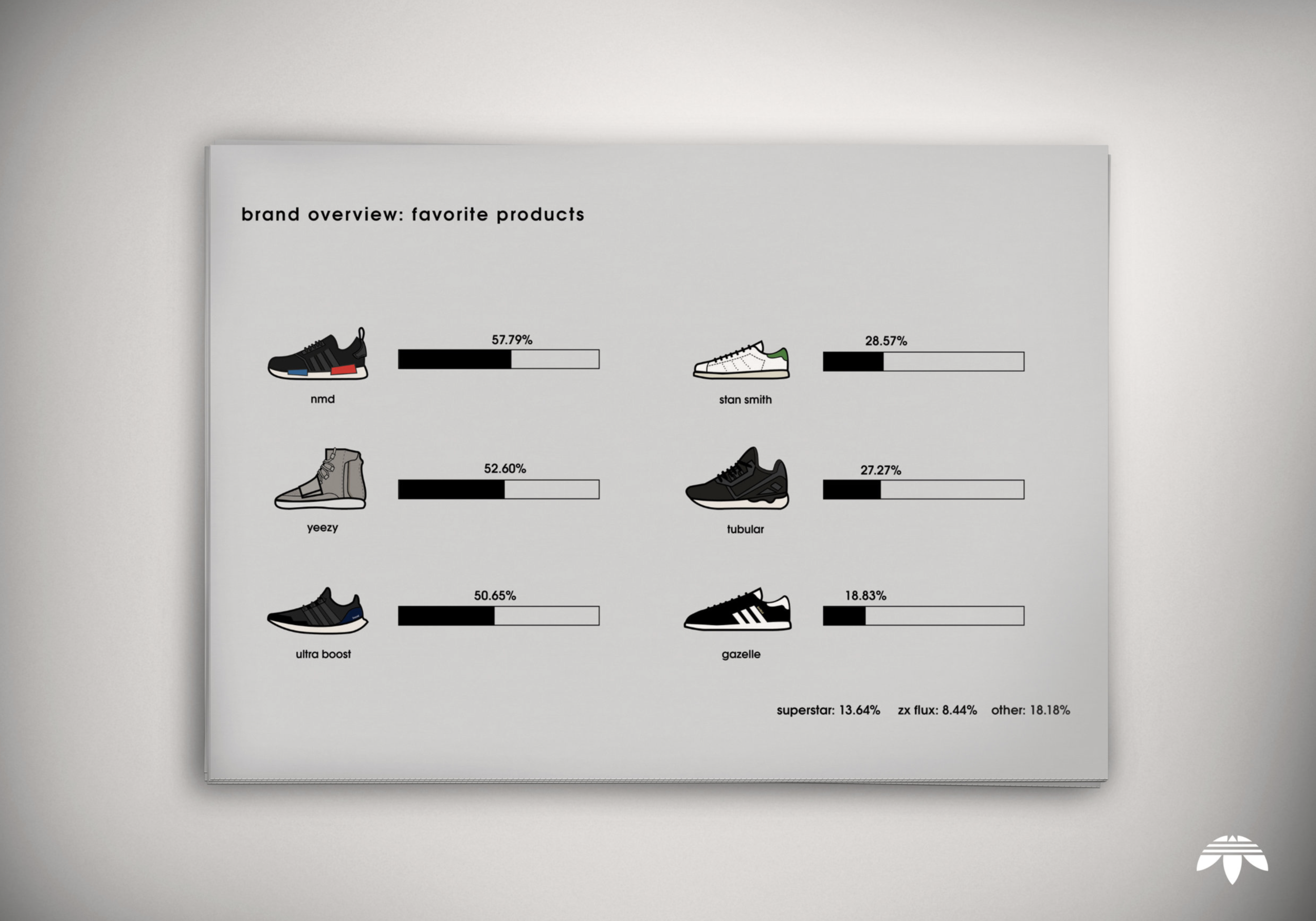Adidas Infographic Design