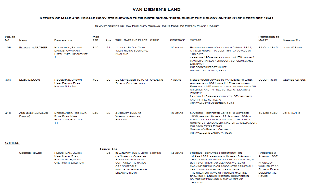 List of Convicts assigned to Thomas Horne
