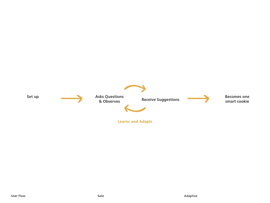 Sate final screens.011.jpeg