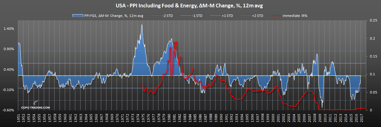 us-pp-including-food-energy-fed-funds-rate-historical.png
