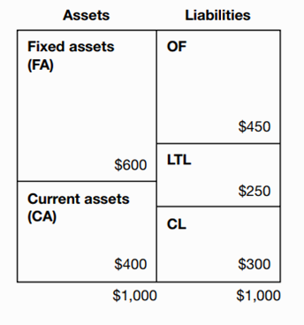 balance-sheet.png