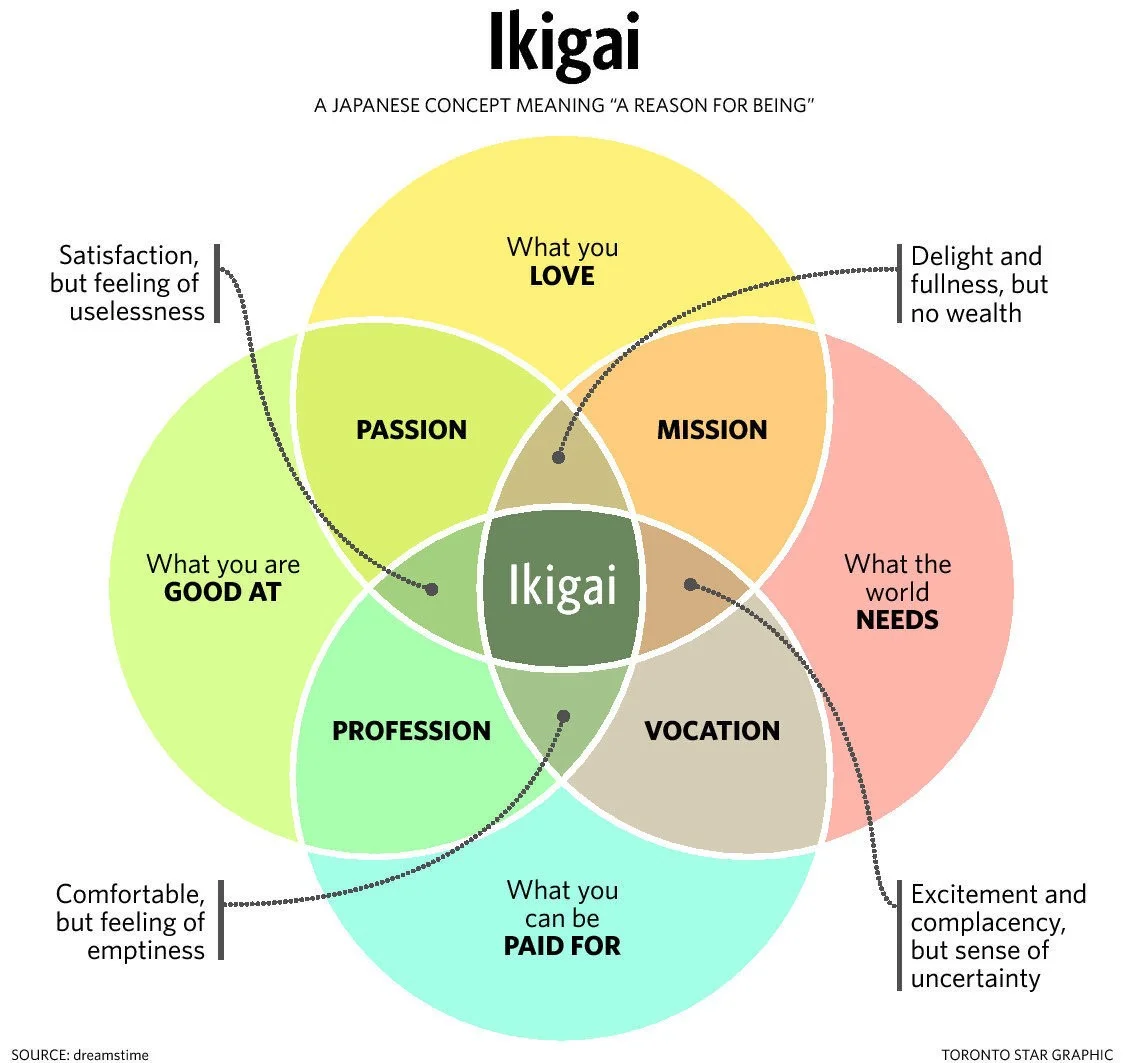 “Ikagi”: A reason for being