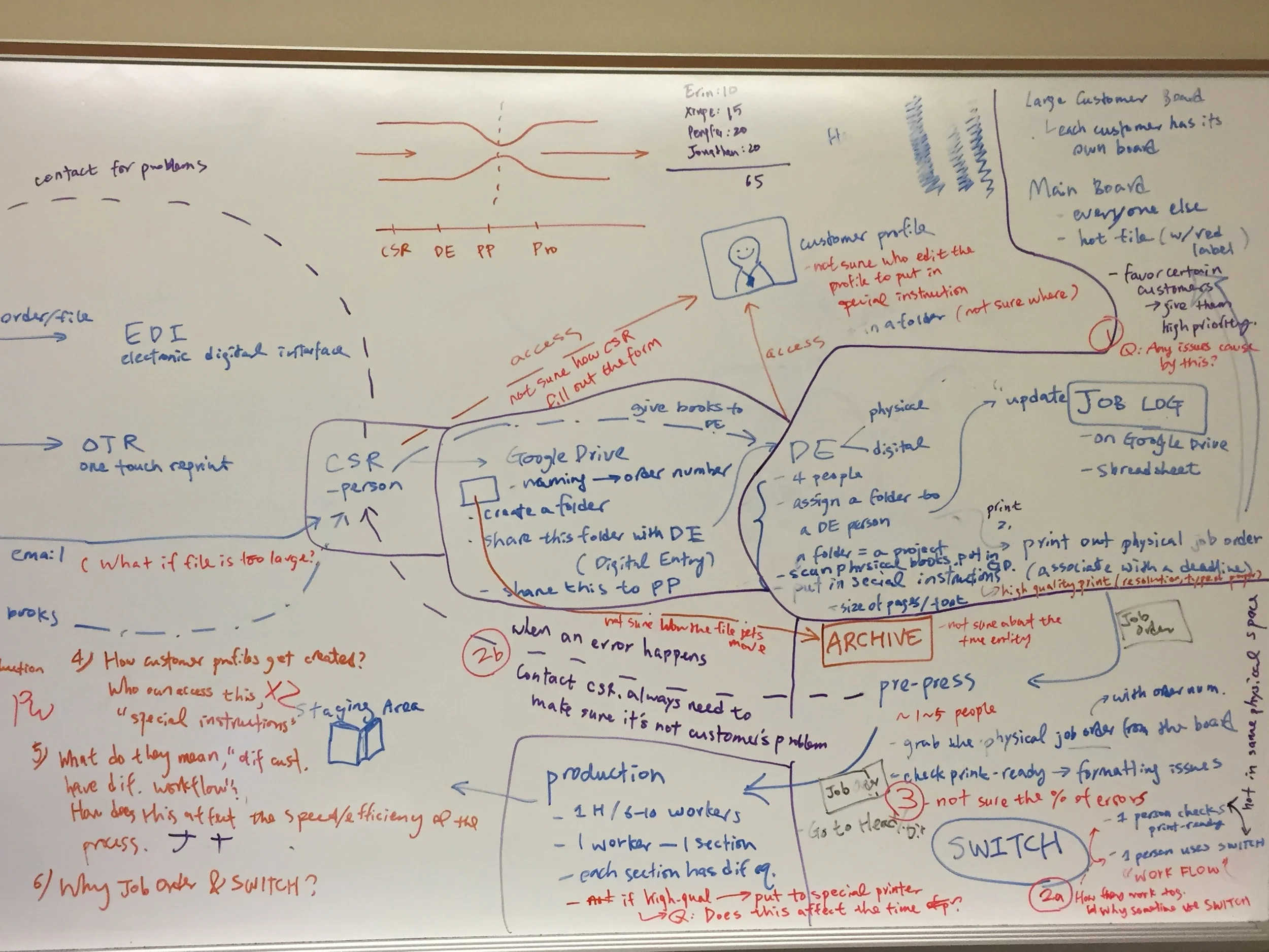 Picture Edwards Brothers Malloy Workflow