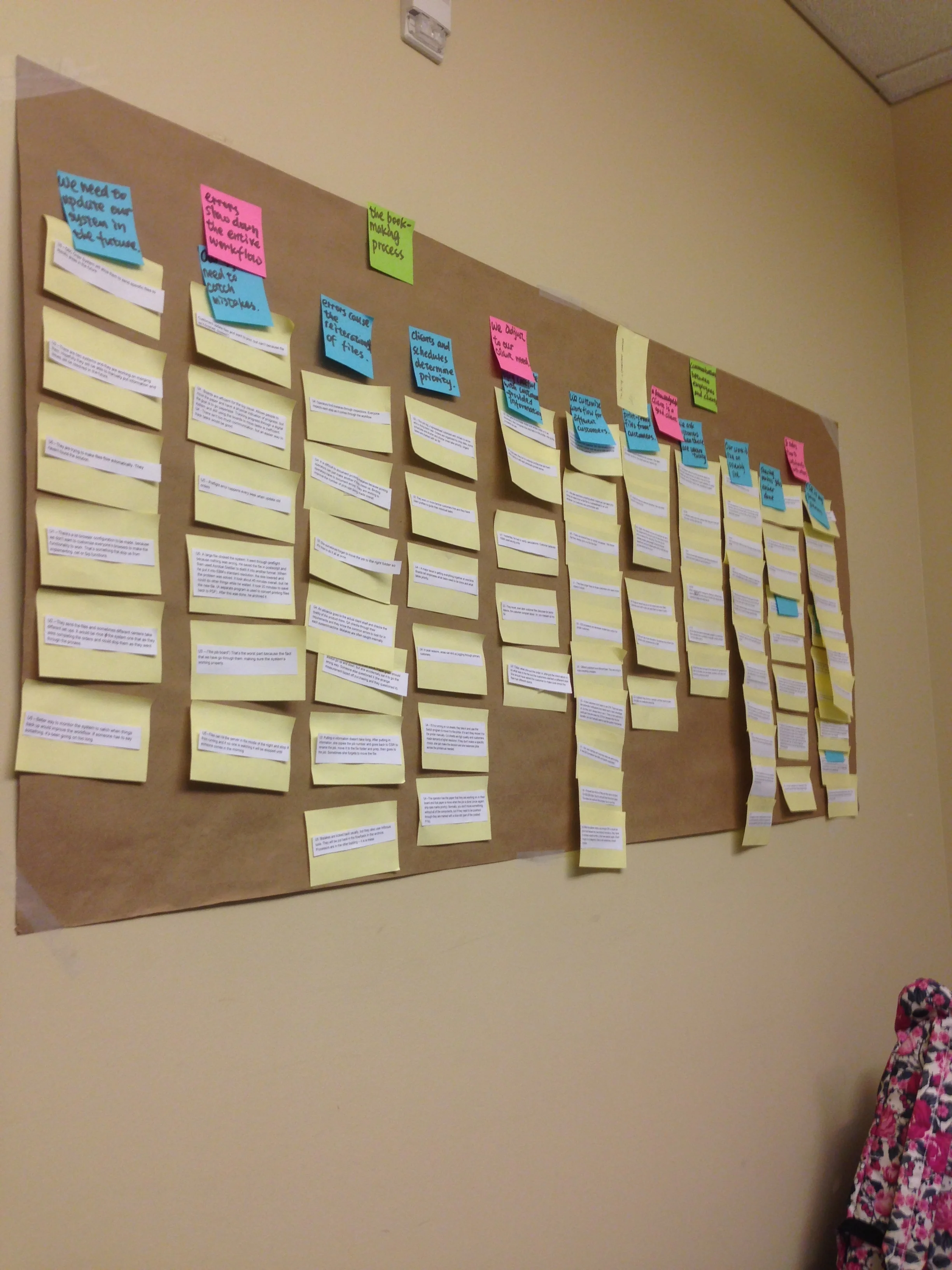 Affinity Wall made for in aiding analysis